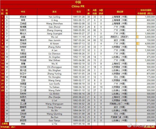 关于防守瓦伦西亚的防守非常有侵略性，我们也必须做到这点，我们必须在防守方面做出很多改进。